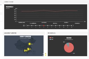 售電公司的運(yùn)作模式與互聯(lián)網(wǎng)數(shù)據(jù)服務(wù)的深度融合
