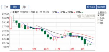 雷軍如何借助大數(shù)據(jù)服務(wù)引領(lǐng)小米走出困境
