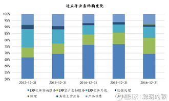 聰明的銀——漢得信息 企業(yè)智能制造與云計(jì)算時(shí)代的好伙伴