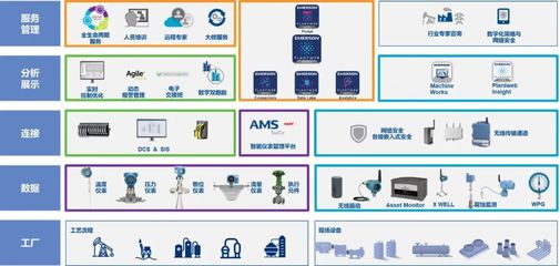 智能運維及優化操作服務體系 互聯網數據服務的全生命周期降本增效之道