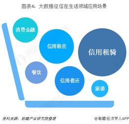 2018年中國征信行業 大數據驅動下，應用場景向生活領域深化