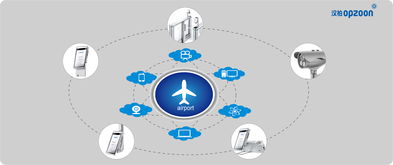 漢柏科技 以人臉識別與AI大數(shù)據(jù)構(gòu)建一體化機(jī)場安全防控新范式