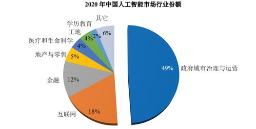 大數(shù)據(jù)SaaS并非萬能解藥 從英視睿達(dá)止步科創(chuàng)板看行業(yè)挑戰(zhàn)