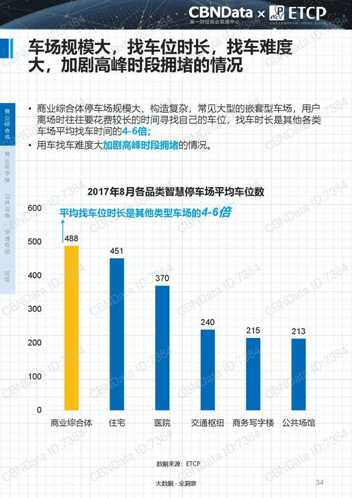 重磅解讀 2017中國(guó)智慧停車行業(yè)大數(shù)據(jù)報(bào)告核心洞察與產(chǎn)業(yè)展望